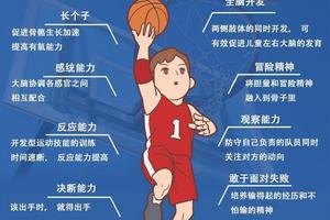 如何通过篮球训练调节负面情绪:全面指南与实用技巧